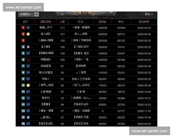 粉丝狂欢！为心中战队在积分榜上的每一次跃升而呐喊！